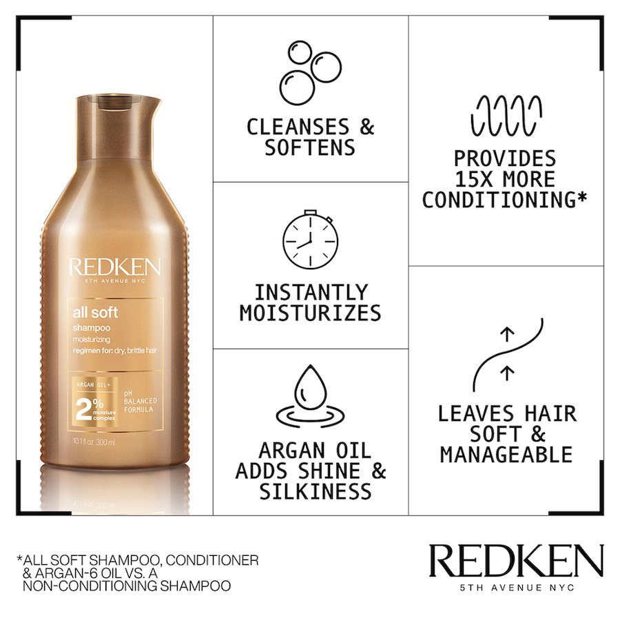 Redken-2020-All-Soft-Shampoo-Benefit-Infographic