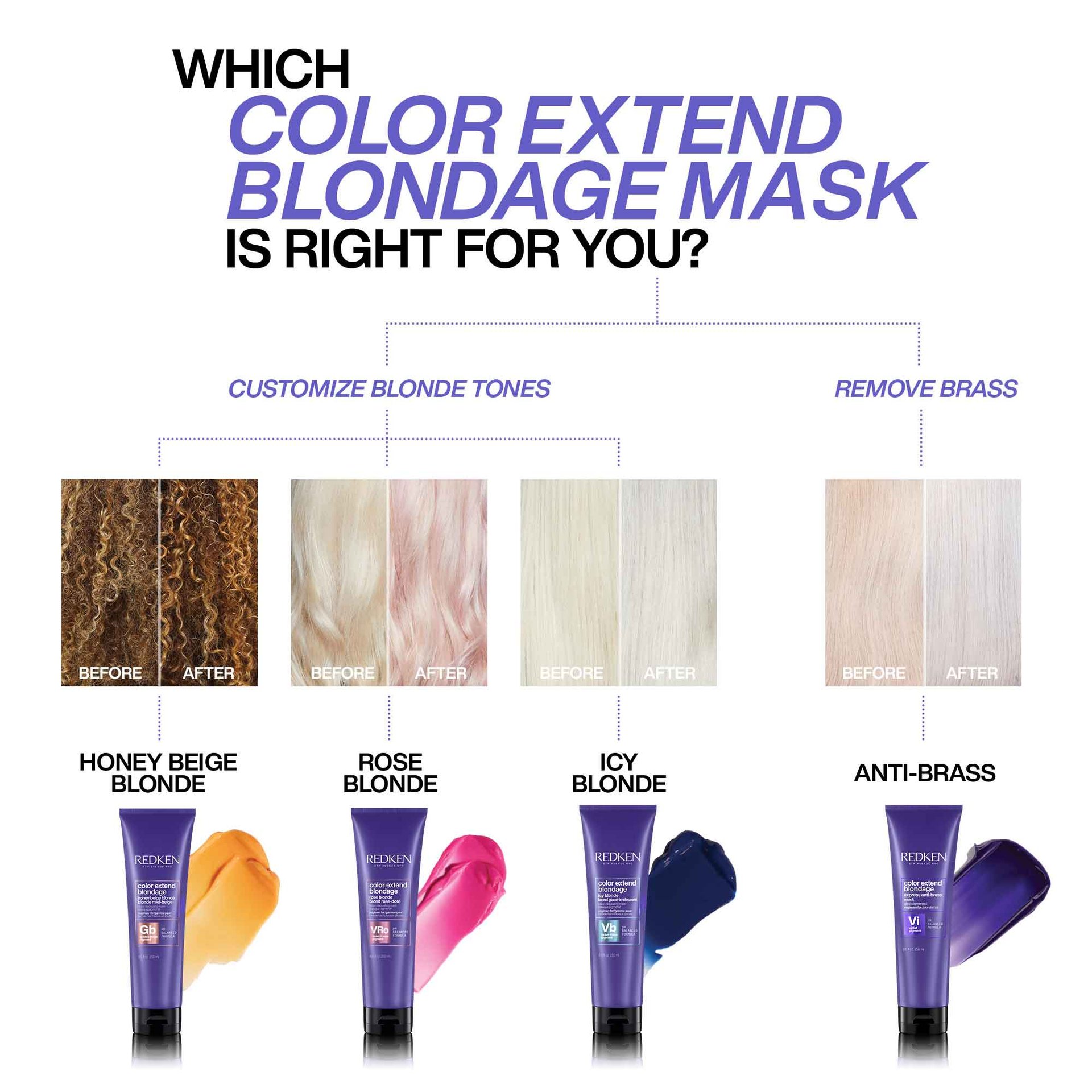 Redken-2021-Color-Extend-Blondage-Mask-Swatch-Chart-2000x2000