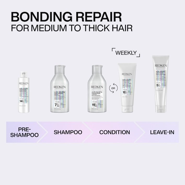 Redken 2024 Acidic Bonding Concentrate Ecom ATF Full