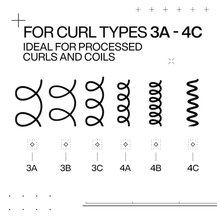 Redken 2024 NA Acidic Bonding Curls Type