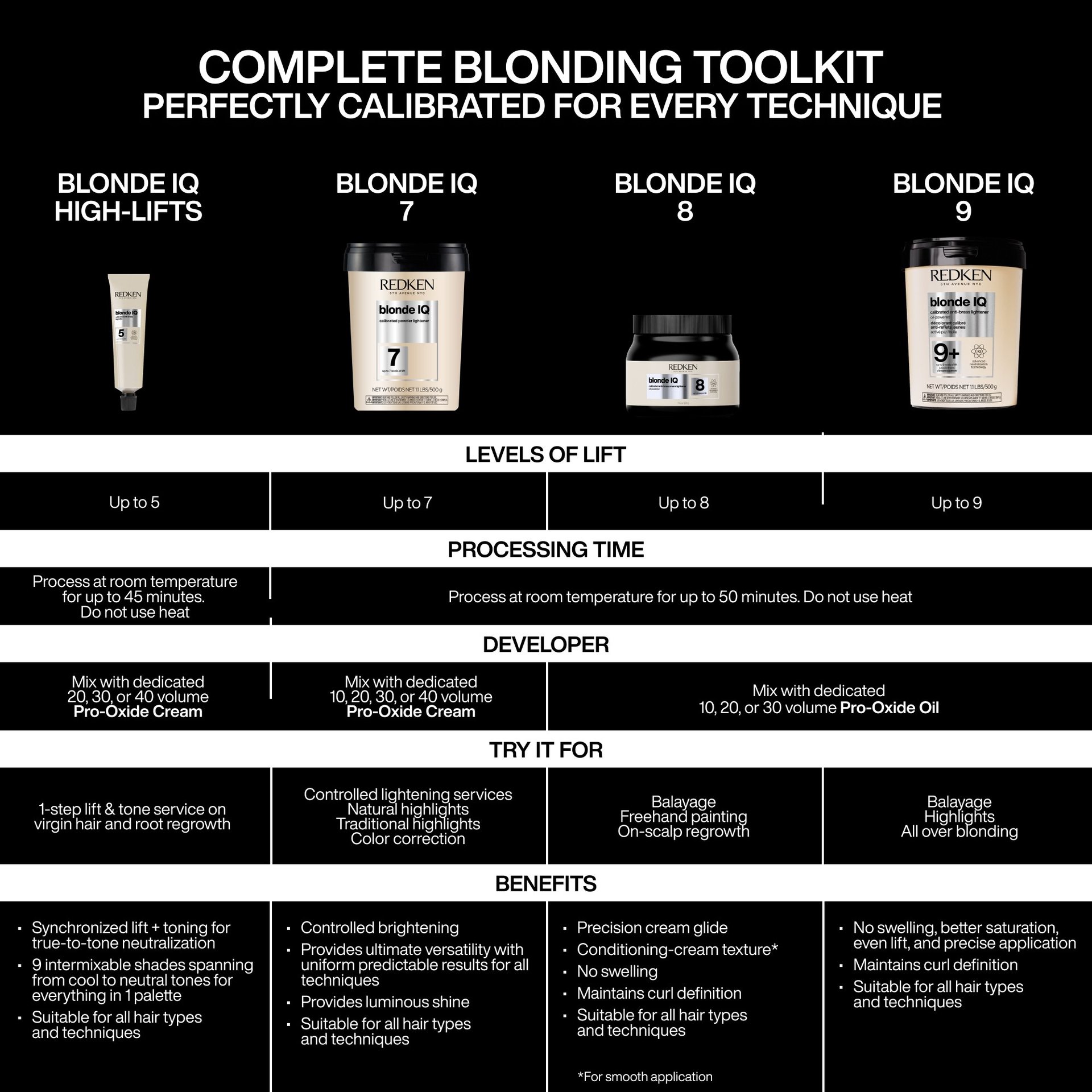 20 Volume Pro-Oxide™ Oil Developer | Redken Professional