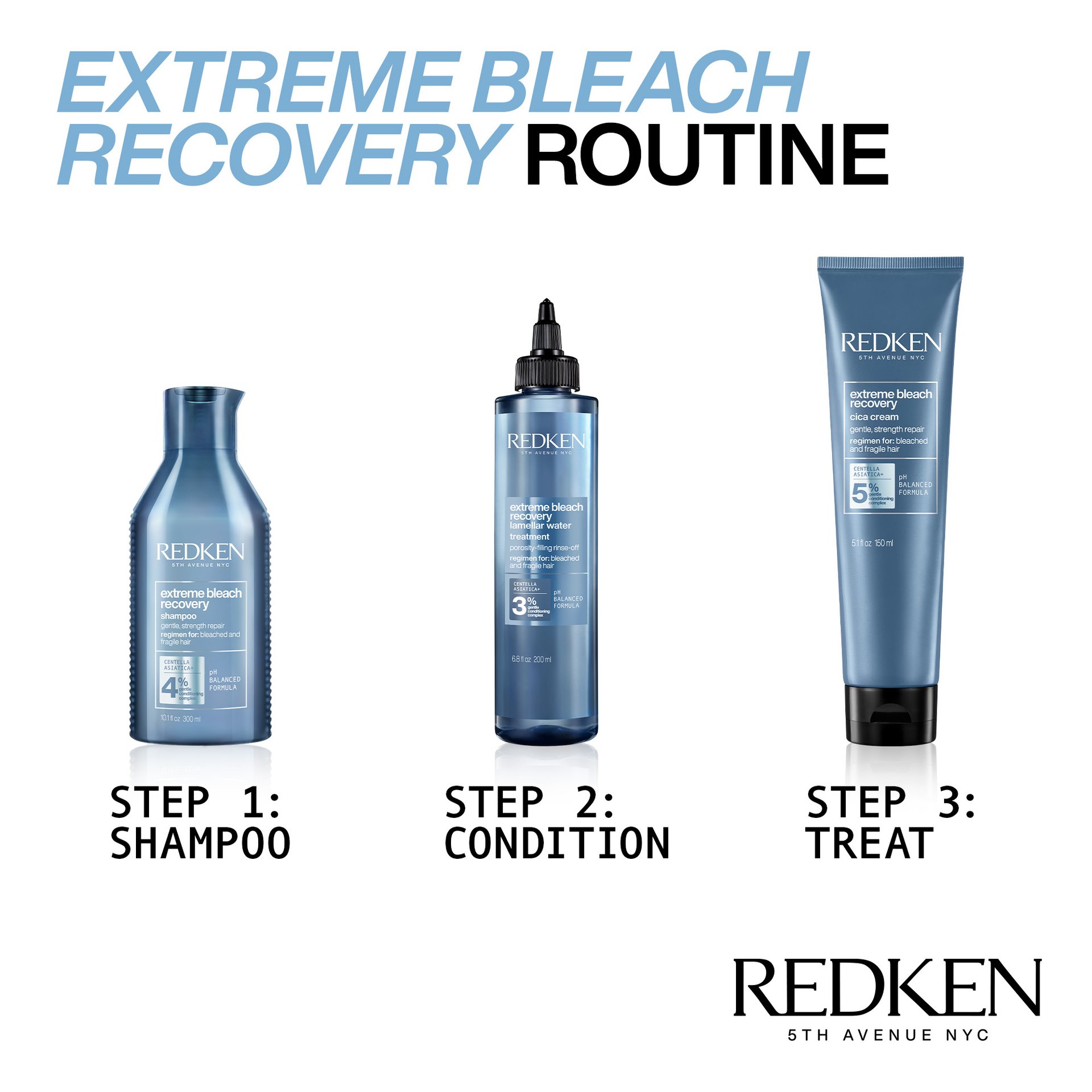 Regimen retail