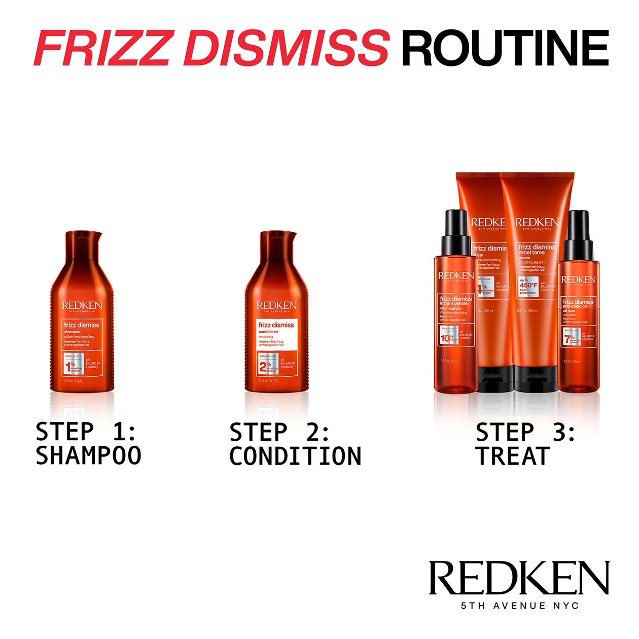 Redken Frizz Dismiss Sodium Chloride Free Shampoo Redken