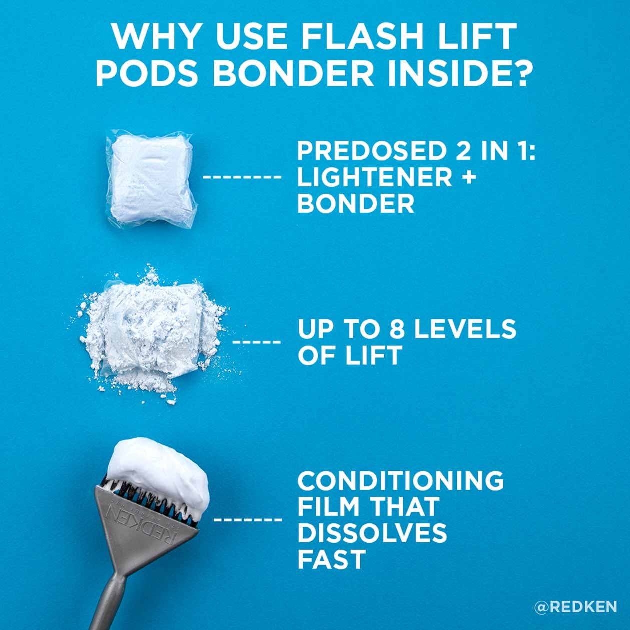 Redken-2020-Flash-Lift-Pods-Bonder-Inside-Phase-2-Infographic-2-Blue