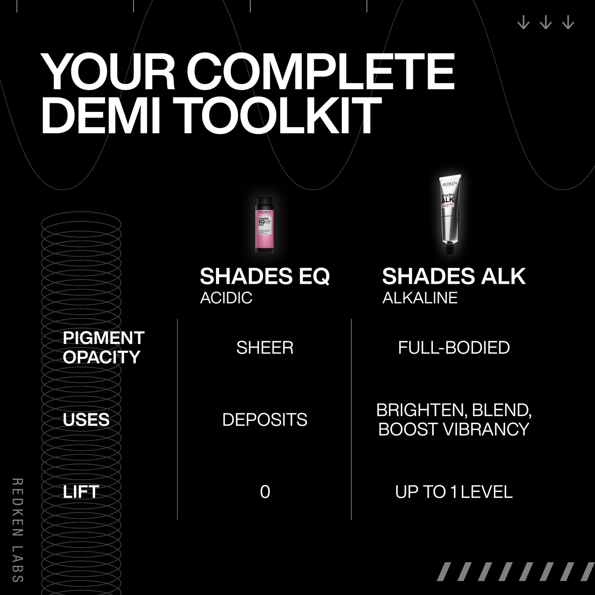 Redken 2025 ShadesALK ATF Alk Vs EQ Comparison
