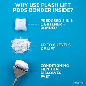 Redken-2020-Flash-Lift-Pods-Bonder-Inside-Phase-2-Infographic-2-Blue