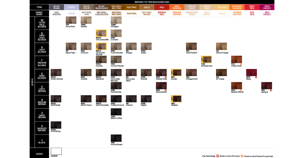 CGO Shade Chart 1037 x 540