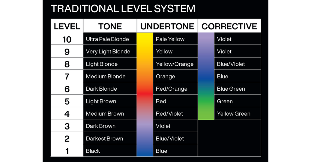 Level System Asset 1037 x 540