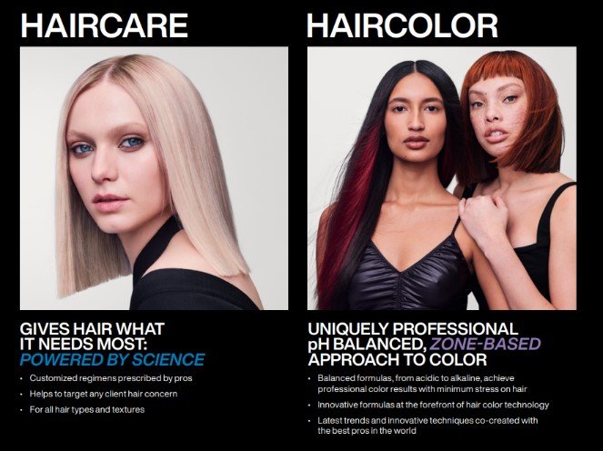 2023 Redken Product Guide