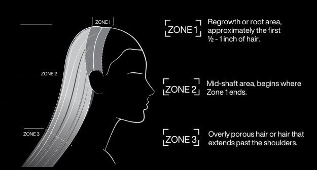 redken zones