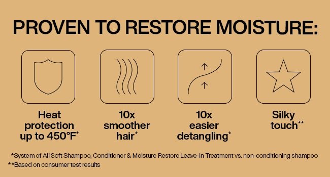 Redken-2022-All-Soft-Moisture-Restore-BTF-Benefits-650x350-3a