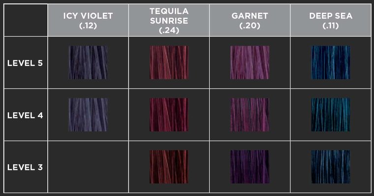 Redkencolorfusionsuperglowshadechart